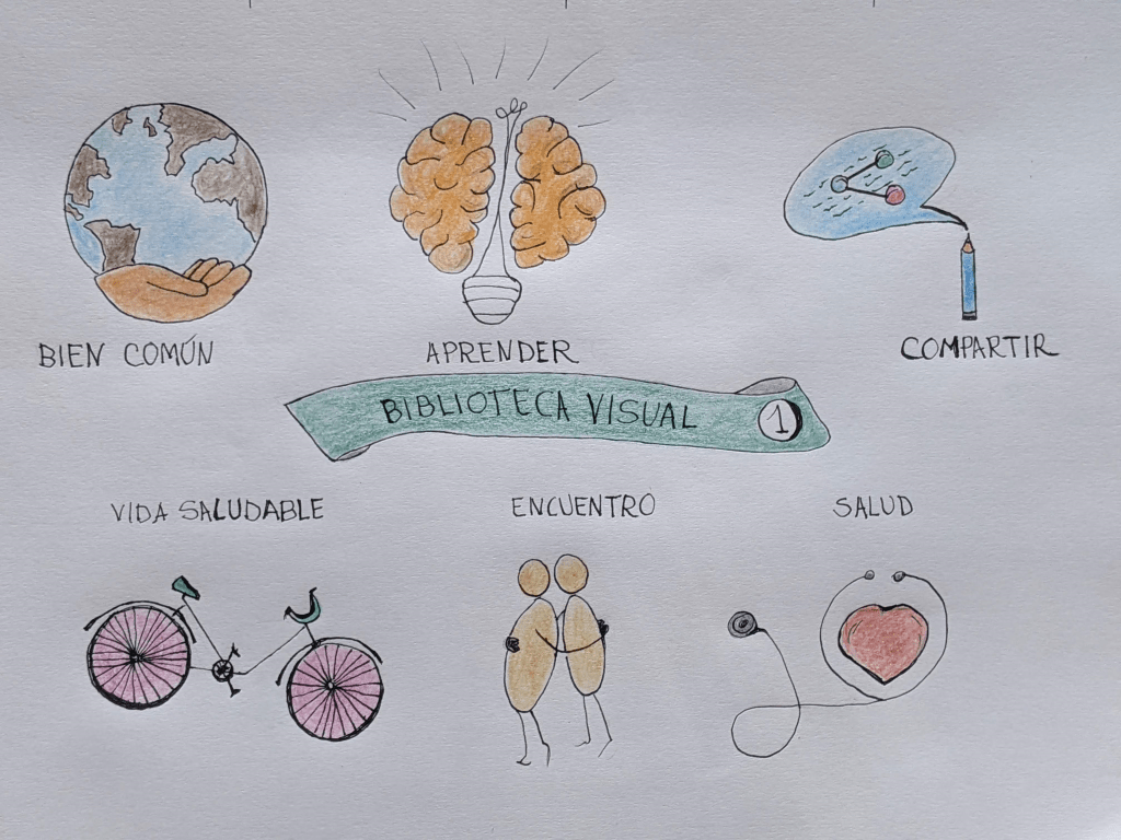 Primeros pasos en la creación de una biblioteca personal de recursos&nbsp;visuales