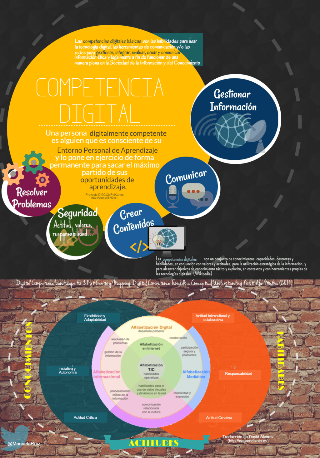 Infografía sobre competencia&nbsp;digital