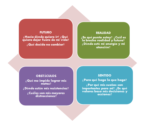 Entre balances, buenos propósitos y&nbsp;retos