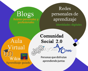 El Proyecto Aprender y Compartir #AyCom nace y se desarrolla con el propósito de  canalizar la inteligencia colectiva de las personas unidas para hacer y aprender algo juntas y disfrutar de la experiencia colaborativa.