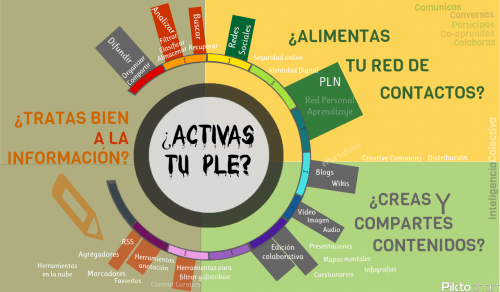 Conectarse para aprender: una «misión&nbsp;posible»